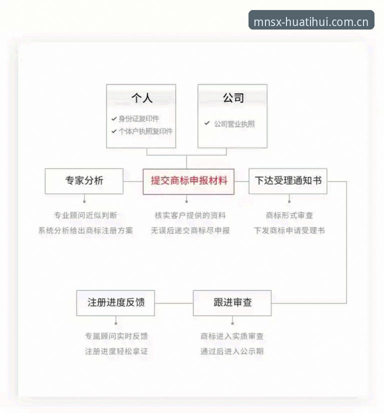 华体会官方中国注册流程 深度揭秘华体会官方中国注册流程:从两百次对比中选出的那条路